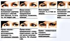Eye movements and modalities
