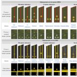 Sergent junior în Forțele Armate ale Federației Ruse, care servește în acest grad de sergent junior al Gărzii