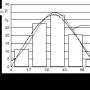 Metode statistice Analiza statistică a datelor specifice