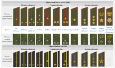 Sergent junior în Forțele Armate ale Federației Ruse, care servește în acest grad de sergent junior al Gărzii