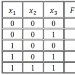 Boolen funktioiden erikoisesitykset loogisen funktion konjunktiivisella normaalimuodolla