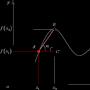 Calculul derivatelor funcțiilor putere-exponențiale