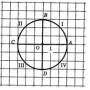 Cercul numeric Definiția sfertului de cerc