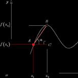 Calculul derivatelor funcțiilor exponențiale putere