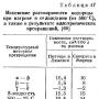 Compuși ai manganului (II), (III), (IV), proprietățile oxizilor și hidroxizilor, sărurile de mangan, proprietățile acestora;  dioxid de mangan, proprietățile sale